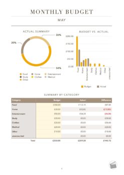may-table-budget