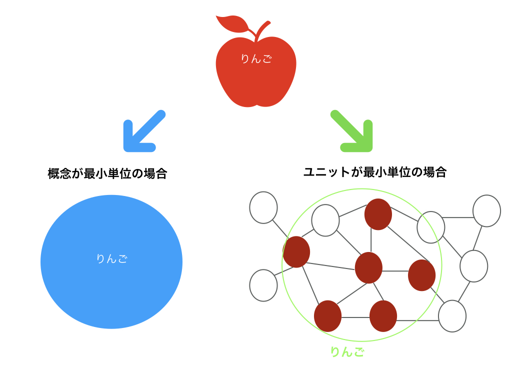 Distributed Feature Modelの概説
